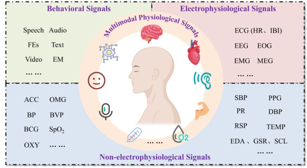 Advancements in Affective Disorder Detection: Using Multimodal Physiological Signals and Neuromorphic Computing Based on SNNs